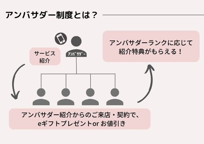 【二十歳振袖館Az】【スタジオCocoa】【グランフォト小野写真館】お客様ご紹介制度「アンバサダー制度」開始！