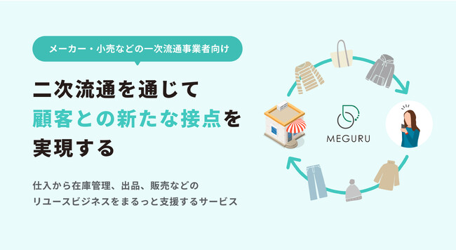 NOVASTO（ノヴァスト）が提供する、中古市場への参入を支援するサービス「MEGURU」が、オンラインショップへの出品代行も自社で請け負える様サービスリニューアル