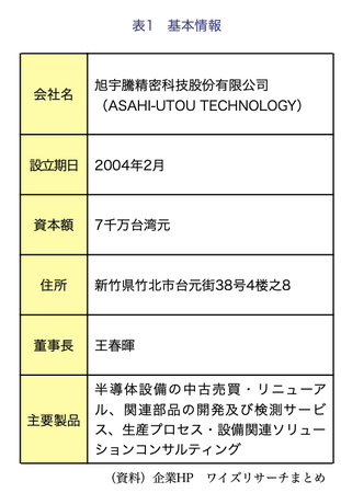 【台湾情報】旭宇騰精密科技（AUTH）、2ナノ向けALD薄膜形成装置の開発に成功＜ワイズ機械業界ジャーナル2023年11月第3週号発行＞
