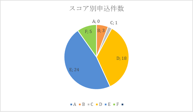 AIファイナンスのH.I.F.、ベンチャーデット保証　10月度取組報告