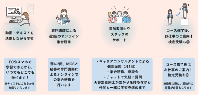 学びの講座と在宅での就労支援をセットで提供！シングルマザーの社会復帰を応援する「ママサポプログラム」次期講座の参加者募集を開始！いたしました。