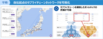 【東芝デジタルソリューションズ】複雑化・高度化するサプライチェーン全体を可視化するBCPサービスを「Meister SRM™ ポータル」にて提供開始　