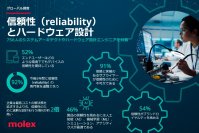 モレックス、信頼性（reliability）とハードウェア設計に関するグローバルアンケート調査の結果を発表