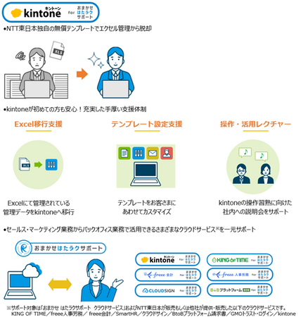 企業のセールス・マーケティング業務や自治体業務のDX推進に向けて「kintone for おまかせ はたラクサポート」を提供開始