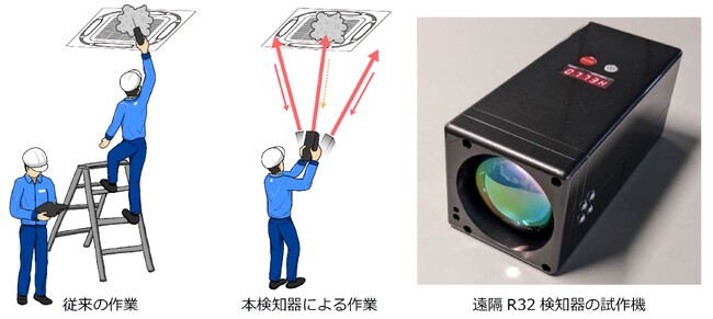 世界初、冷媒の漏えいを遠隔検知するレーザー式R32検知技術を開発