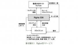 図表1 図表1