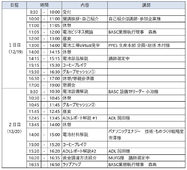 【12月19日・20日開催】パナソニックエナジー、住友金属鉱山、プライムプラネット登壇「バッテリー産業セミナー(BASC Battery College)@博多」を開催