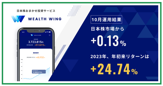 Finatextグループの日本株おまかせ投資サービス『Wealth Wing（ウェルスウイング）』、10月は日本株市場を0.13%上回る運用結果に