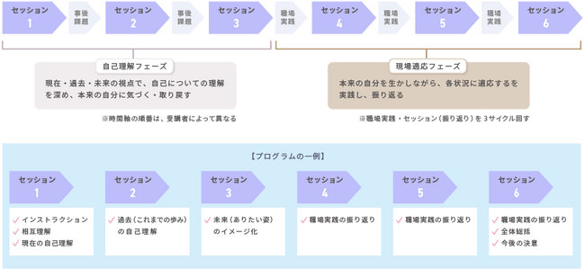 部長職を対象とした、1対1のコーチングプログラム「シニアマネジメント・コーチング」サービス提供開始