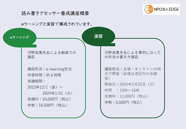 読み書きアセッサー養成講座を12月1日開講。eラーニングと演習で、読み書きアセスメント（検査）の実施と、支援の提案ができる人材を養成します。