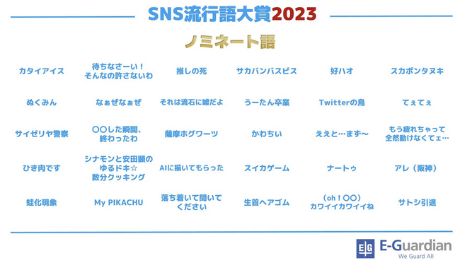 【イー・ガーディアン株式会社】「SNS流行語大賞2023」、ノミネートワード発表！