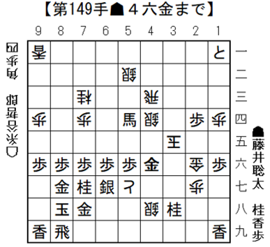 将棋日本シリーズ ＪＴプロ公式戦 決勝 関東大会　　藤井聡太JT杯覇者、二連覇を達成