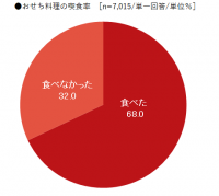 紀文食品、「2024年 紀文・お正月百科」を発表。お正月に関する全国調査を実施。
