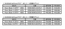 対象製品