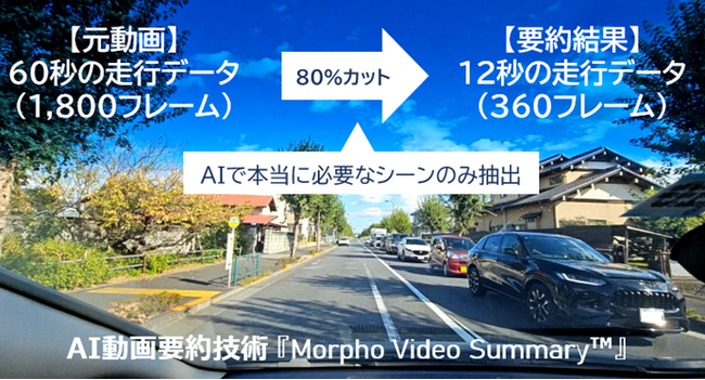 モルフォ、AI動画要約技術『Morpho Video Summary(TM)』提供開始