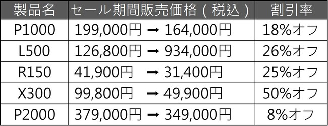 【Amazon ブラックフライデー】NOMVDICプロジェクターが最大50%オフ