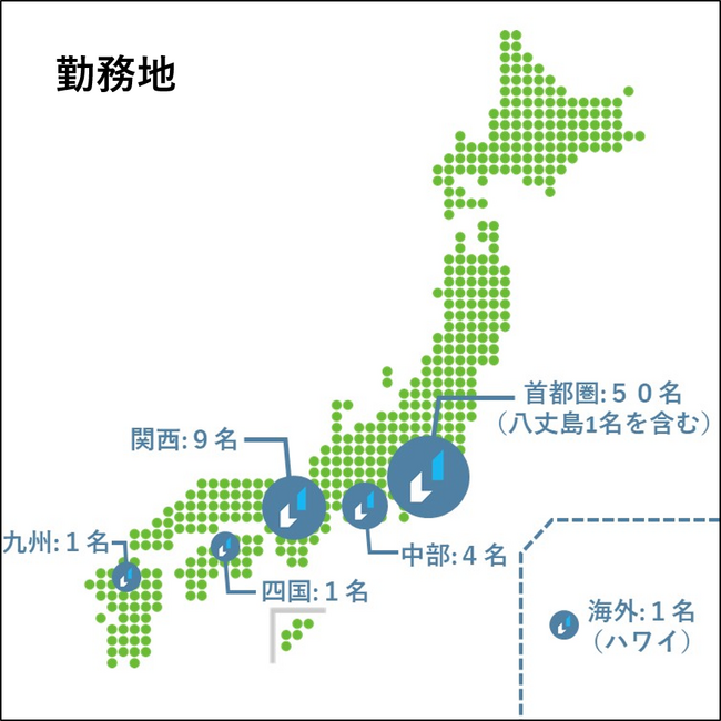 東急リバブルの働き方改革　在宅勤務（テレワーク）を前提とした新たな働き方を推進