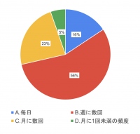 消費者の視点から見るポスティングチラシ広告の実態