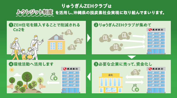 全国銀行初「Ｊ-クレジット運営管理業務」の開始について