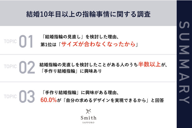 【11月22日は「いい夫婦の日」、結婚10年目以上の夫婦の指輪事情】結婚10年目以上の既婚者の約3割が「結婚指輪の見直し」を検討　「サイズが合わなくなったから」などの声