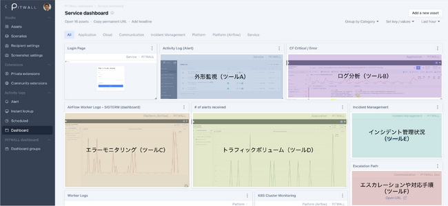 システム運用の効率化と標準化を実現するクラウドサービス「PITWALL(TM)」を開発