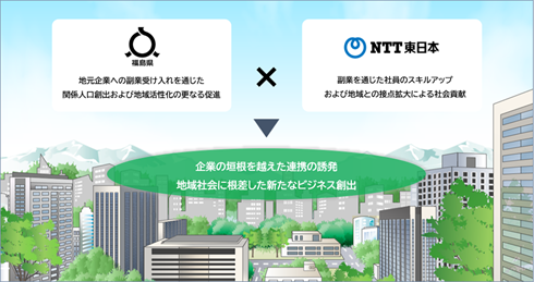 福島県におけるＮＴＴ東日本社員の副業促進に向けた連携を開始　～副業を通じた人材交流により、県内のビジネス共創やＤＸを推進～