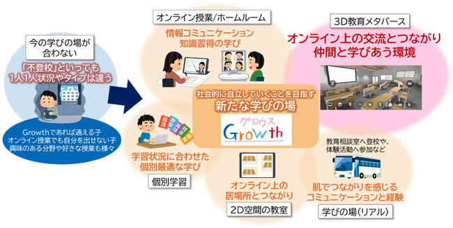 埼玉県内初の不登校児童生徒に対する『３D教育メタバース』活用実証を開始　～長期欠席している児童生徒の「仲間と学びあえる新たな学び舎」整備に向けて～