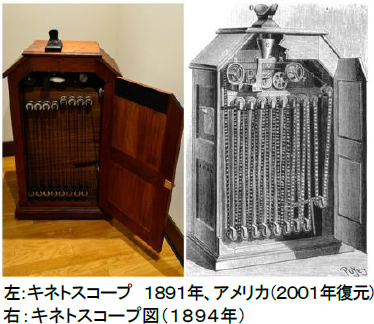 ROKKO森の音ミュージアム 特集タイム「アンティークな映画の世界」 日本で初めて動く映像を公開した「キネトスコープ」の復元品も紹介 2023年11月24日（金）～12月25日（月）