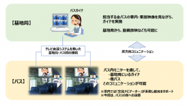 「観光バス リモート案内システム」を利用したバスのイメージ