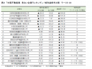 表2 表2