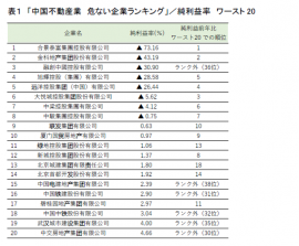 表1 表1