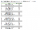 表3 表3