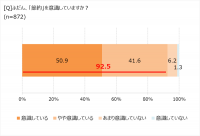 節約したい費目、光熱費が食料品を抜いてトップに。　将来のお金の不安、「相談できる人がいない」76.6%！