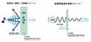 吸音性(調音)、反響音低減の効果　イメージ