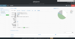 機器が増えるにつれ煩雑になりがちなIPアドレスを効率的に管理可能な『phpIPAM』の日本語マニュアル　2023年11月21日より無償公開