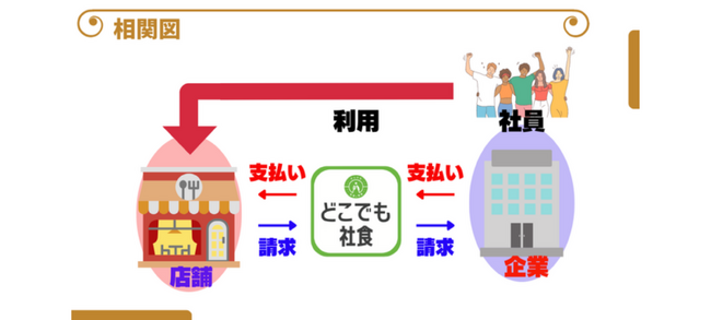 25,000円から利用できる「どこでも社食」の新プランが小規模事業者と地方都市の企業で好評。導入企業数が1ヶ月で昨年１年間の導入件数を突破