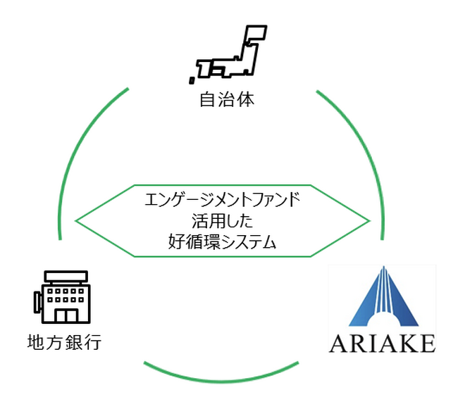 「企業版ふるさと納税」を活用し石川県小松市へ寄付を実施
