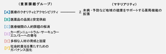 日本調剤のOTC医薬品シリーズ『5COINS PHARMA』アイリスファーマ4店舗で販売開始