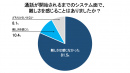 通話が開始されるまでのシステム面で、 難しさを感じることはありましたか？