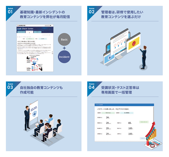 『SPC Leak Detection』、選ぶだけ・設定するだけで各種認証規格・業界ガイドラインに対応できる情報セキュリティ教育サービスを提供開始