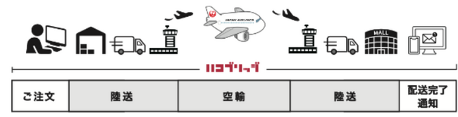 ルーフィ、ダイエースペースクリエイトと共同で「道の駅」商品の県外への販路拡大サポートを開始
