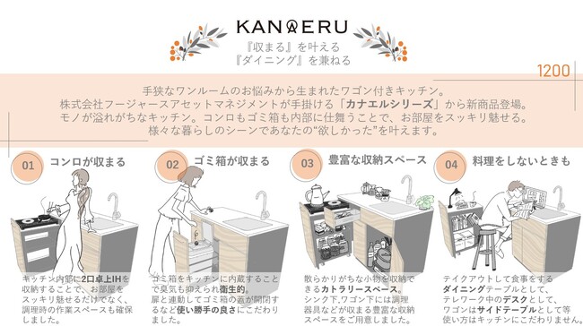 フージャースの新築賃貸レジデンスが、欲しかった暮らしを-兼ねる-ことで暮らしやすさを-叶える-ものづくりコンセプト「KANaERU SERIES」「KANaERU KITCHEN」を商標登録