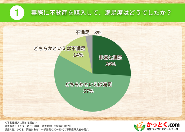 マイホーム購入予定の方必見！購入経験者が教えてくれた後悔しないための秘訣は”物件購入費用を抑える”ことだった！！