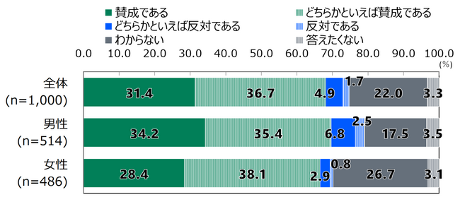 第59回日本財団18歳意識調査　テーマ「万博・処理水・違法薬物」