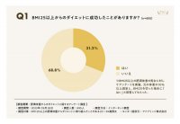 痩せた方法・成功率・必要とした期間をディオクリニックが調査した「BMI25以上の肥満体重からのダイエット」10月24日にHPで公開