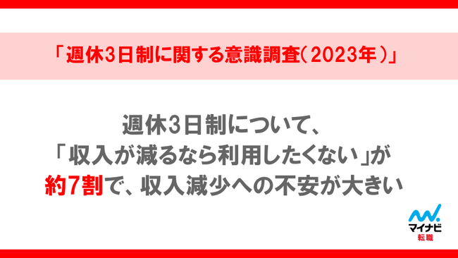 マイナビ転職、「週休3日制に関する意識調査（2023年）」を発表