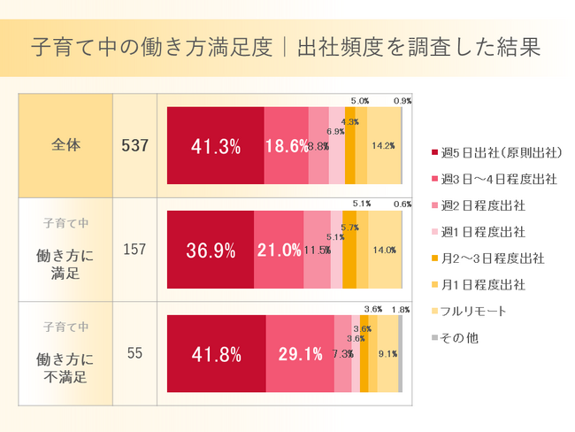 サーバーワークス、子どもがいるエンジニアに関する調査結果を公表