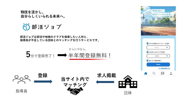 部活動指導員希望者と企業・団体のマッチングサービス【部活ジョブ】を提供開始