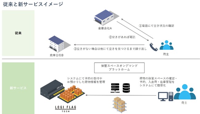 冷凍保管サービス事業および当該事業に供するシステム開発に関する基本合意書締結、並びに合弁会社設立のお知らせ