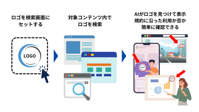 AI・ディープラーニング技術開発のリッジアイ、AIを活用した画像検出技術に関する特許を取得